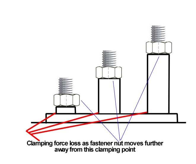 Question about fastener clamping force Don Terrill’s SpeedTalk